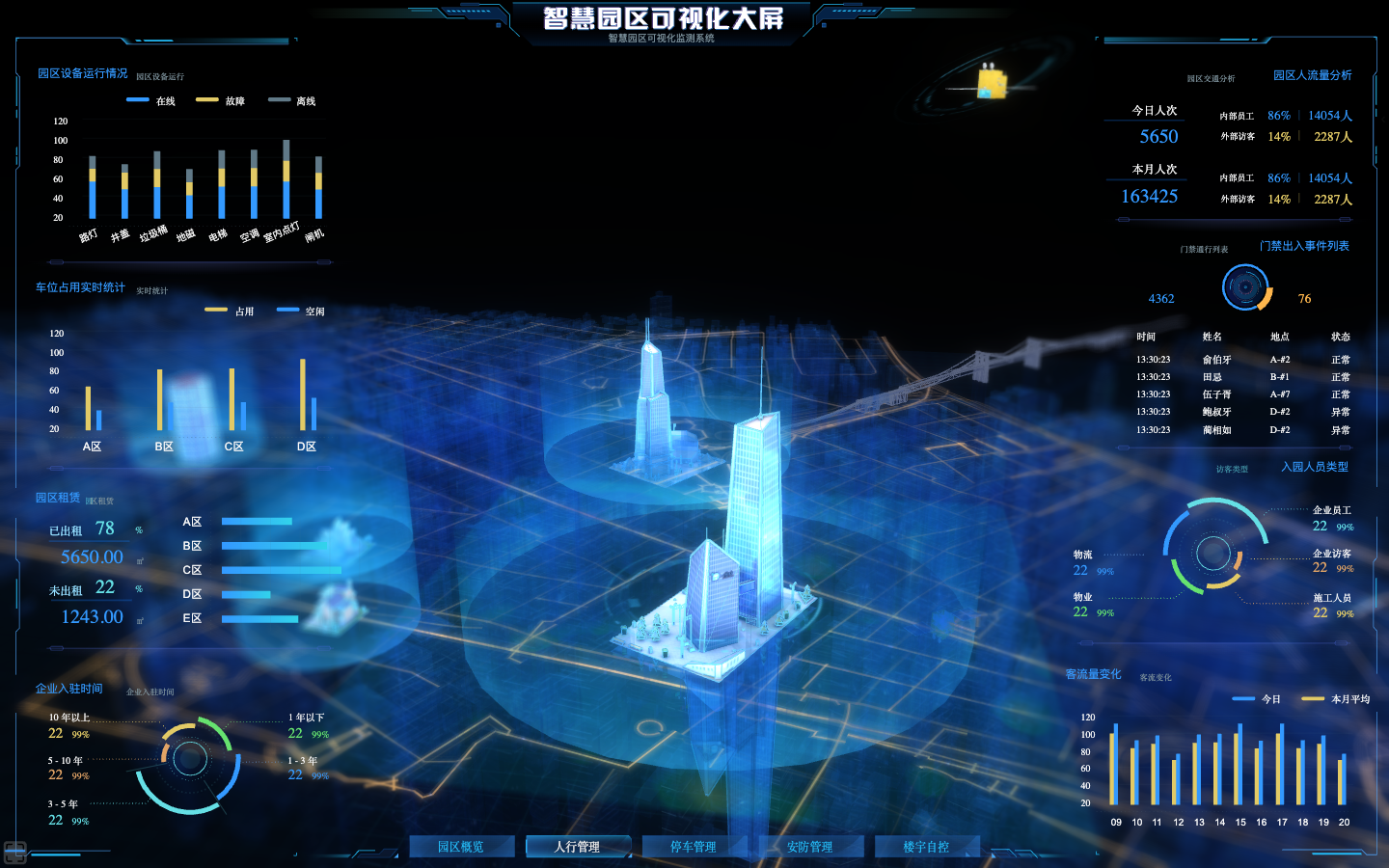 人员热力专题|用空间分布辅助运营与安全判断