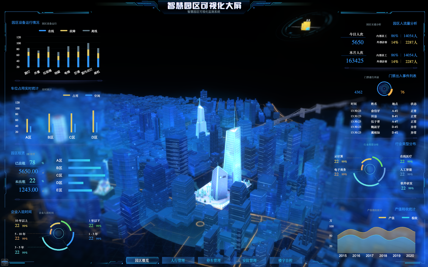 园区运行总览|建筑空间、运行指标与专题入口